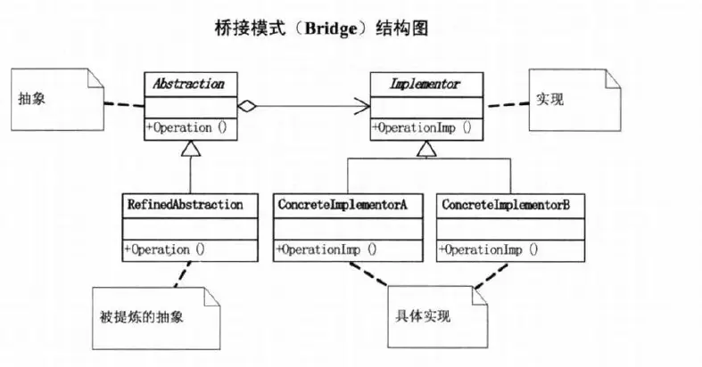 桥接模式