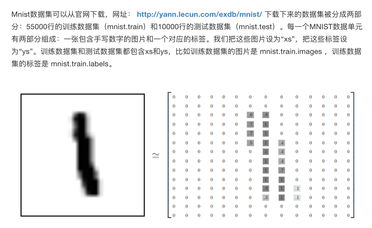 Mnist特征值