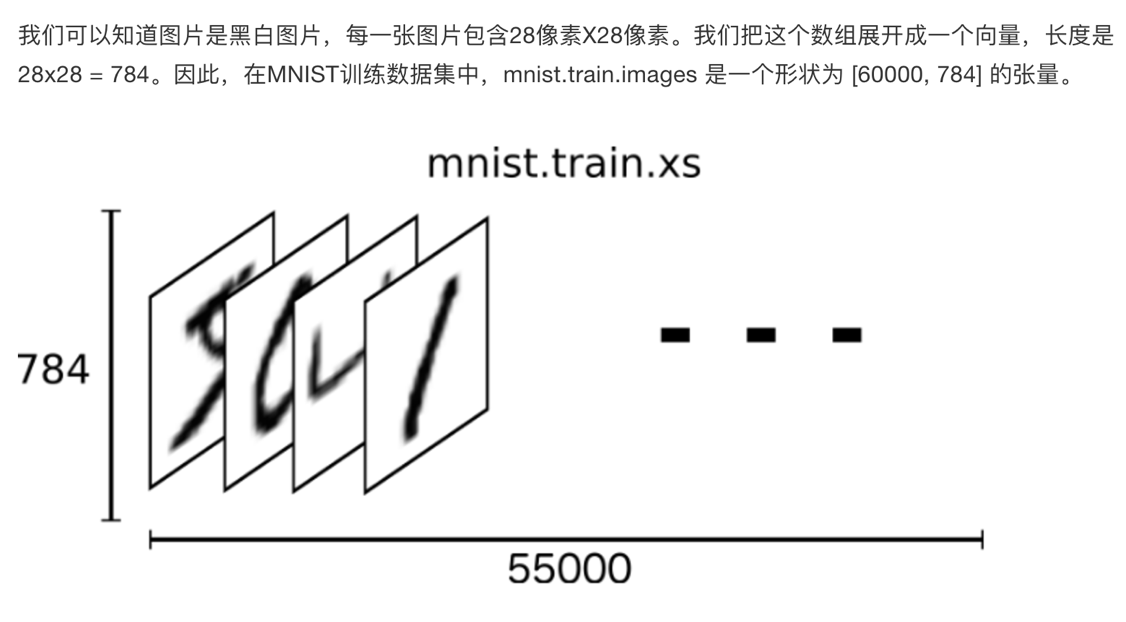 Mnist特征值2