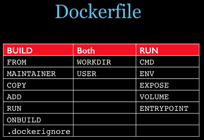 Docker